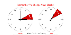 When Do Clocks Change